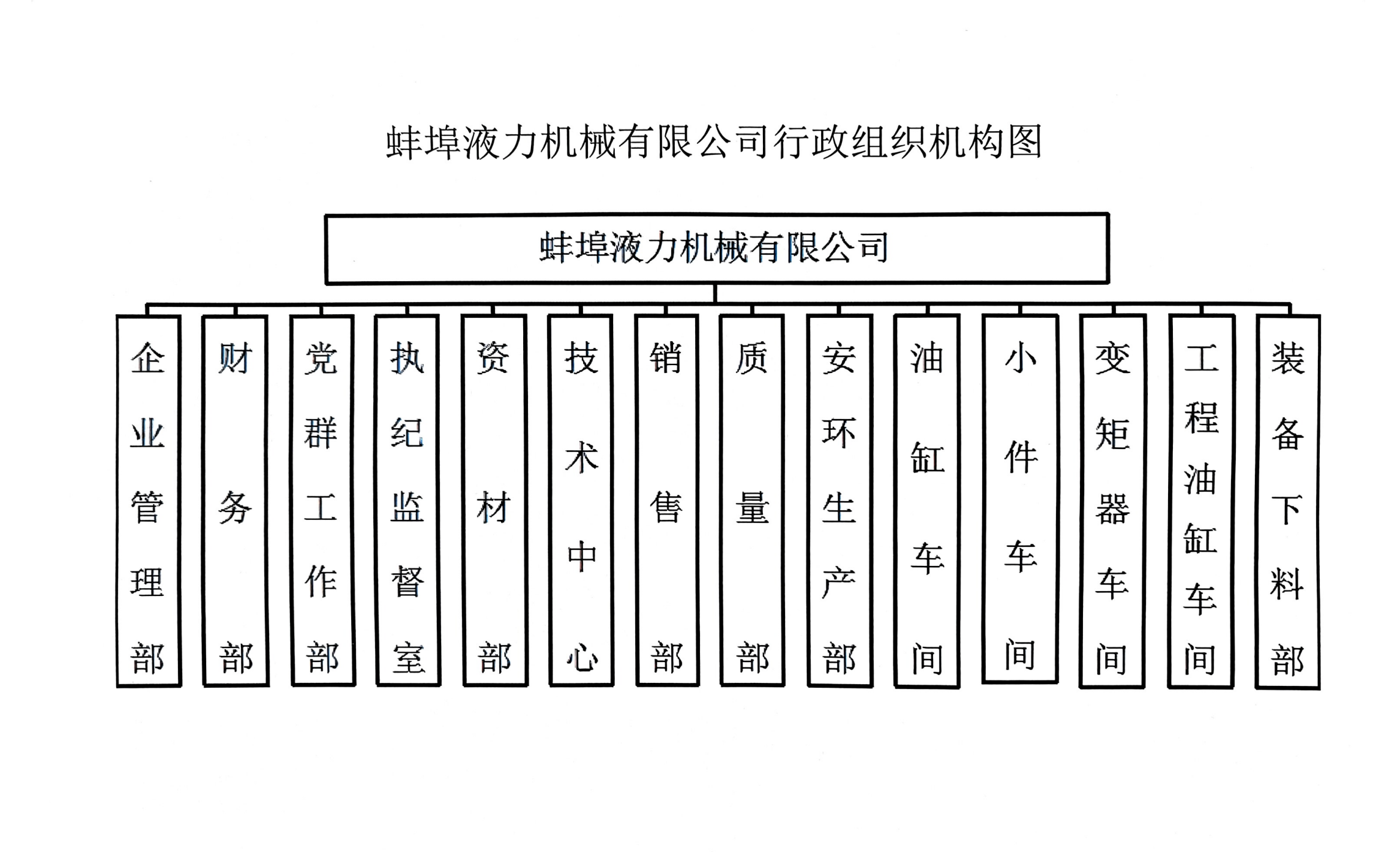 蚌液企管〔2025〕12號(hào)-關(guān)于成立技術(shù)中心的決定_01(1).png
