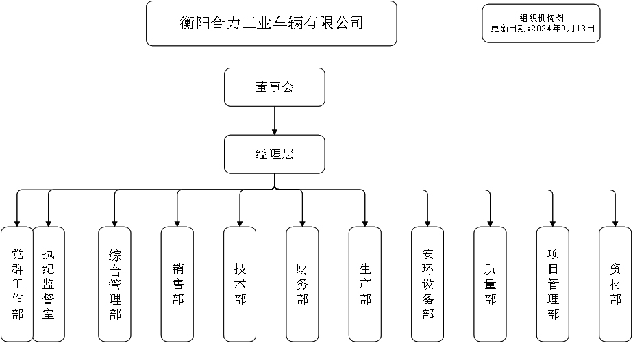組織機構(gòu).jpg